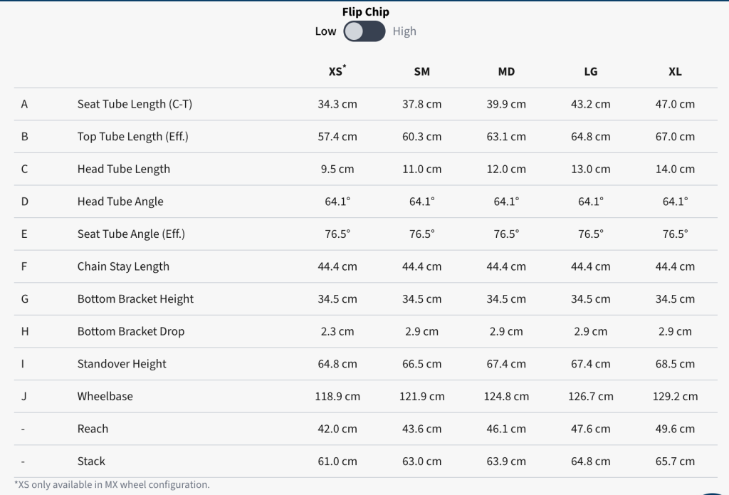SHUTTLE SL AM GEOMETRY NUMBERS II