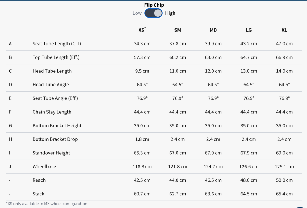 SHUTTLE SL AM GEOMETRY NUMBERS